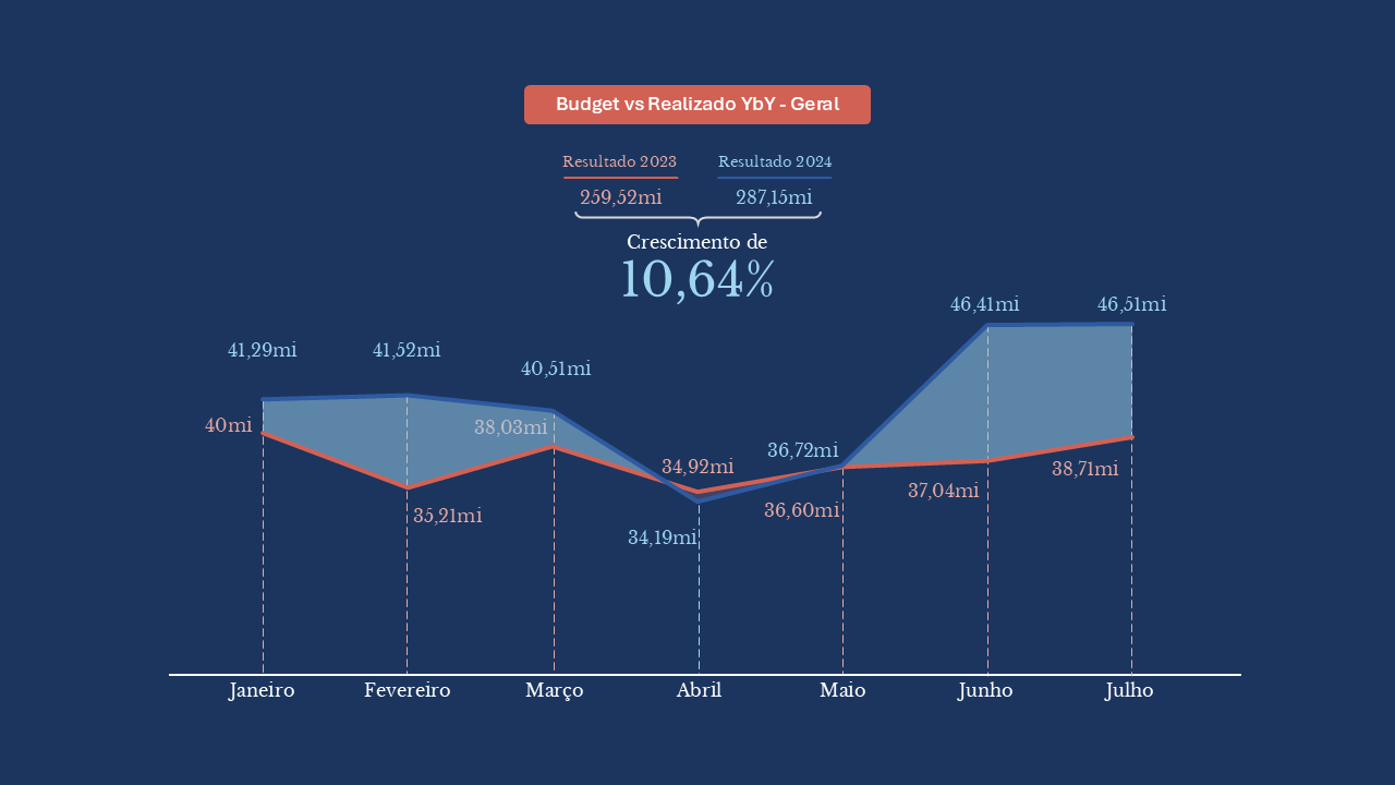 Gráfico